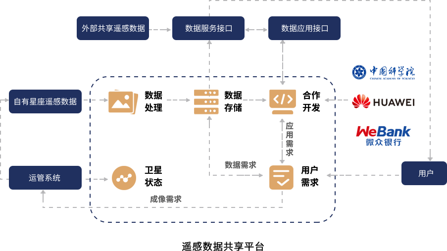 尊龙凯时·「CHINA」公司官网_产品3592