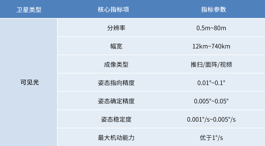 尊龙凯时·「CHINA」公司官网_项目6372